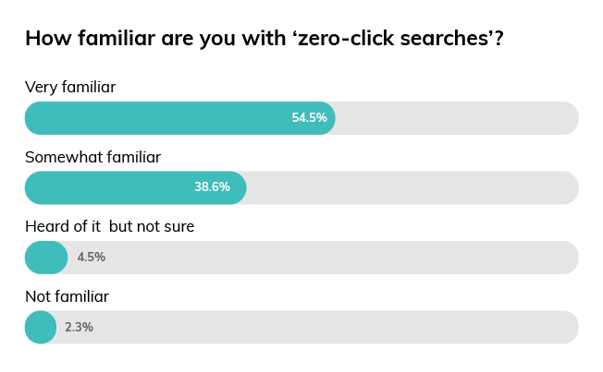 blog-body-Zero-click search and its real impact on publisher traffic-2