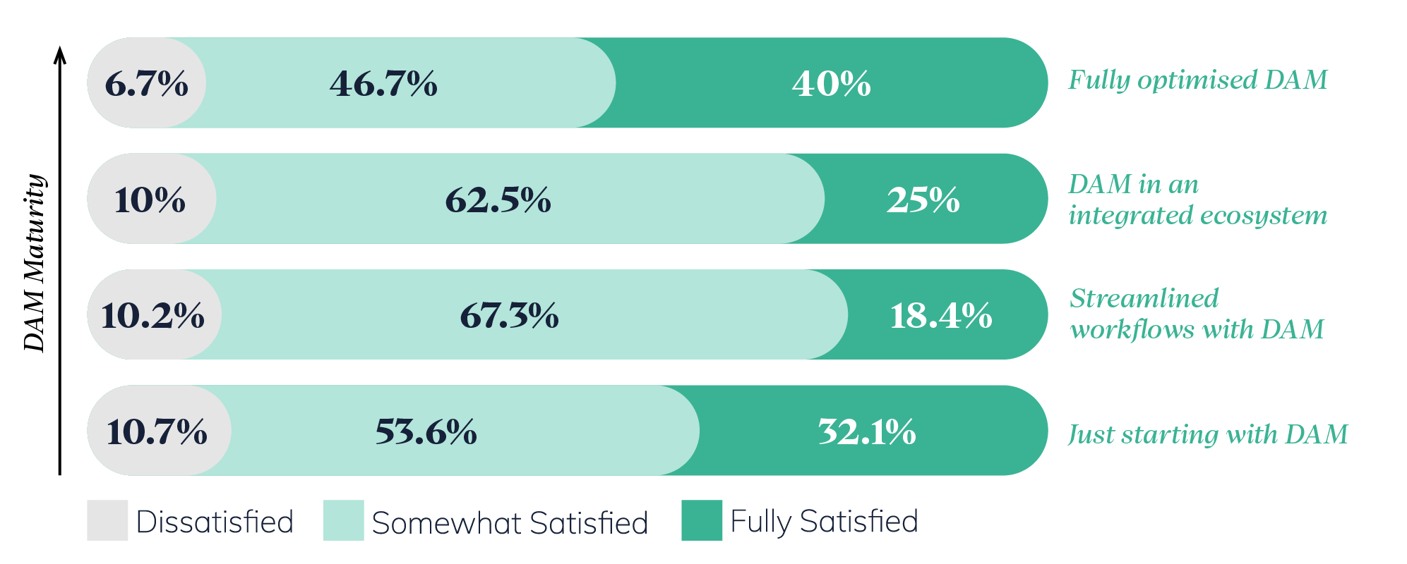 blog-body-ai-in-digital-asset-management-2025-report-insights-1