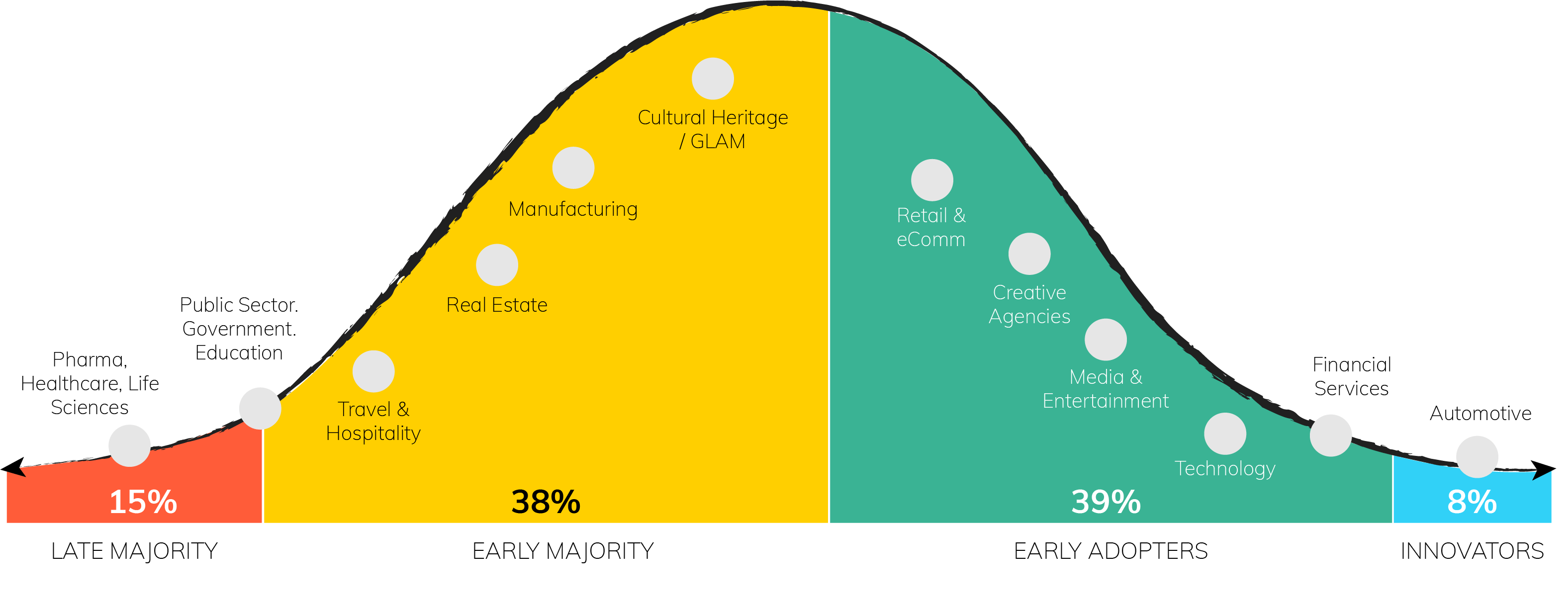 AI in DAM Adoption by Industry, page 18, The State of AI in DAM 2025 report