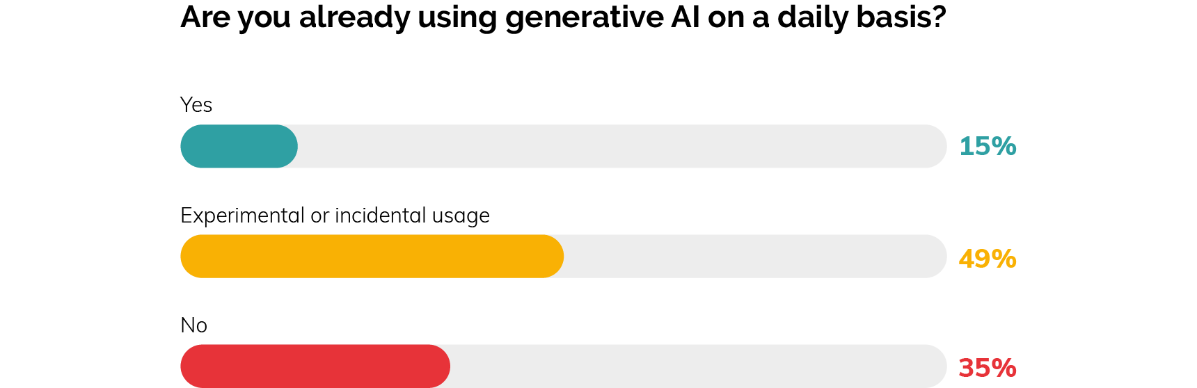 blog-body-attendies-poll-1
