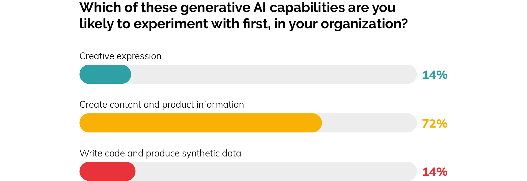 blog-body-attendies-poll-2