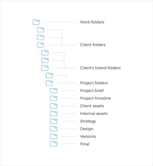 blog-body-folder-structure