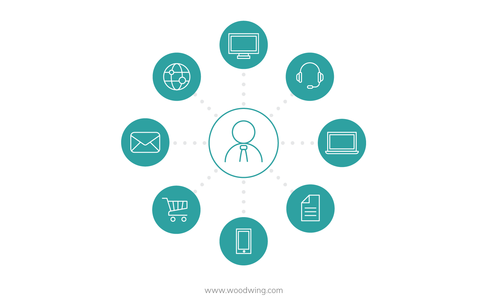 blog-body-multichannel-graph-woodwing