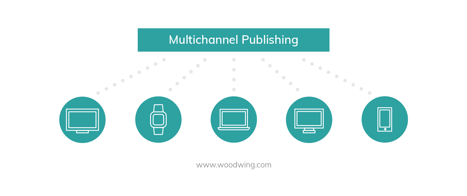 blog-body-multichannel-publishing-woodwing