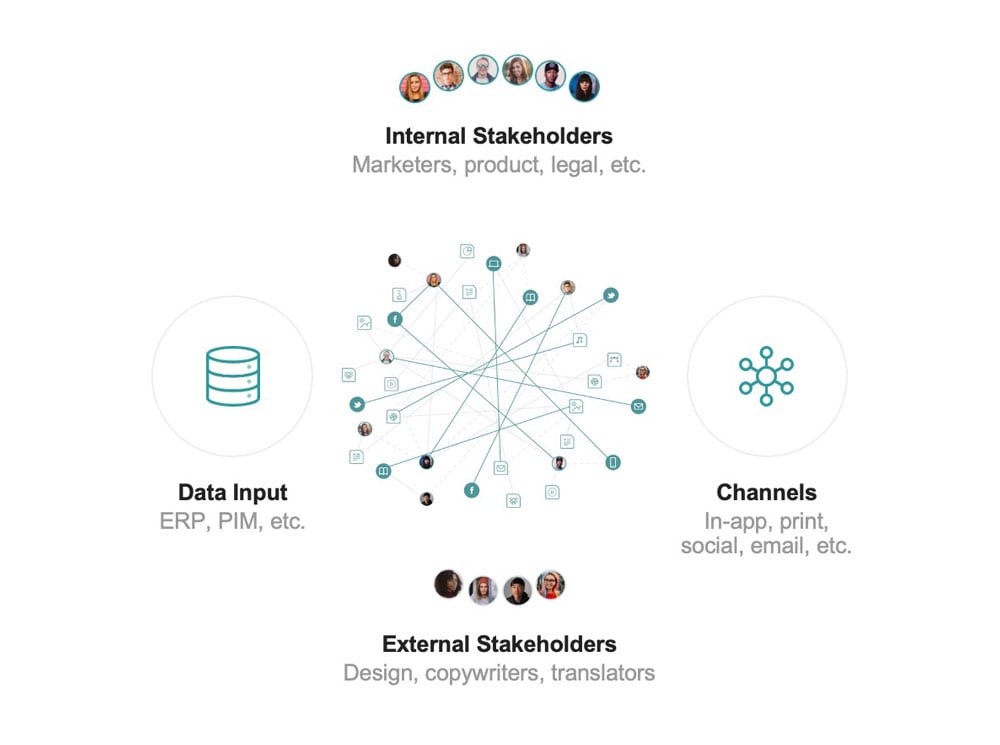 Visualisering van de complexiteit van digitaal assetbeheer in e-commerce