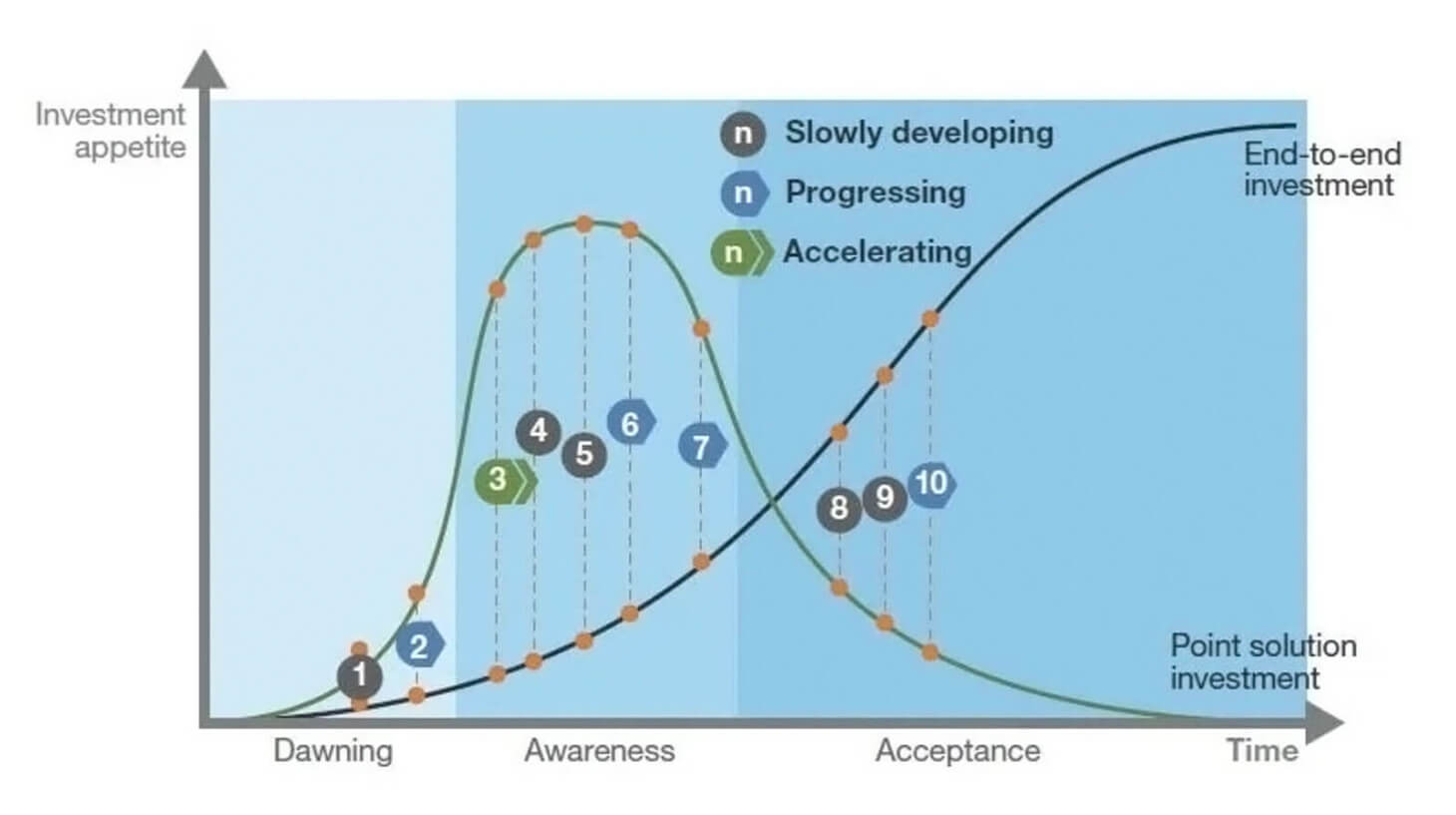 blog-body-cycle-forrester