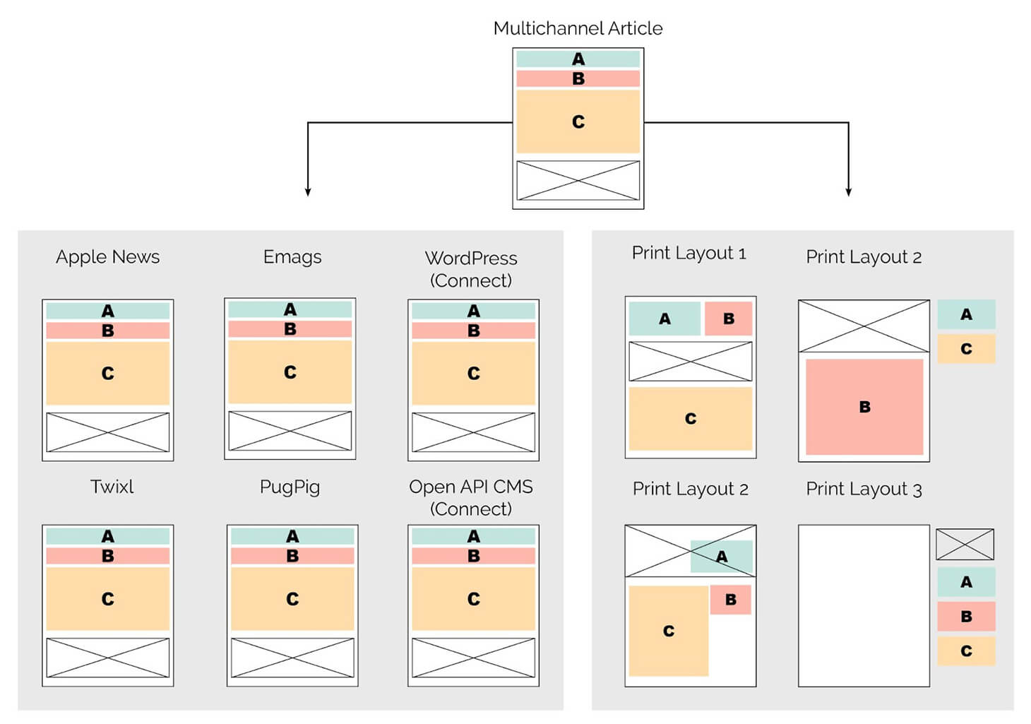 blog-body-multichannel-article